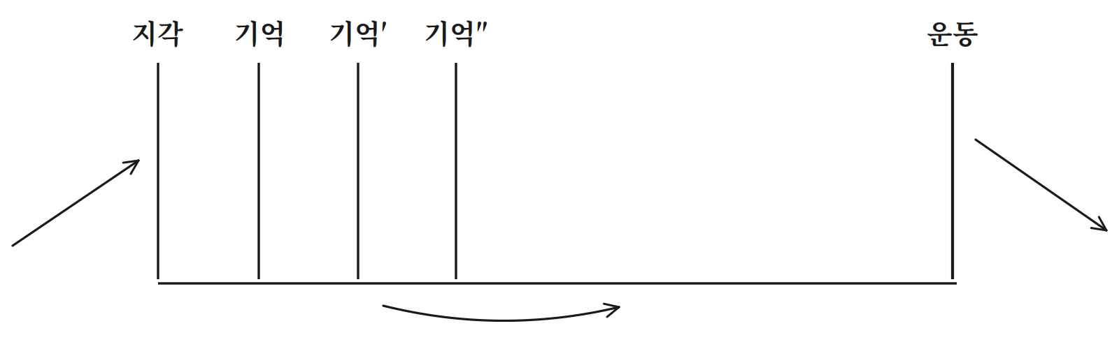 그림 2